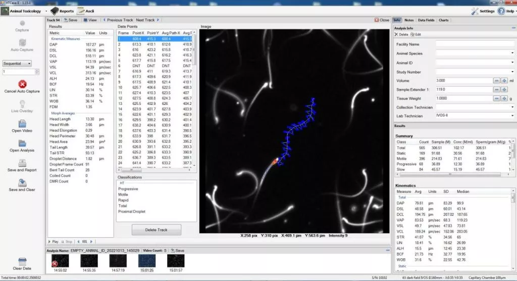 HT CASA II Animal Toxicology for TOX IVOS® II Product Release