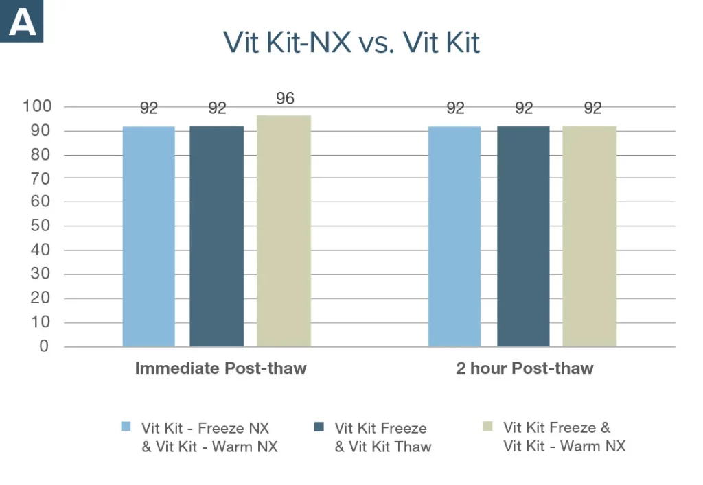 Vit Kit-NX vs. Vit Kit graph